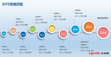 合肥皖科智能技術將亮相2018國際物聯網博覽會，引領智能化網新趨勢